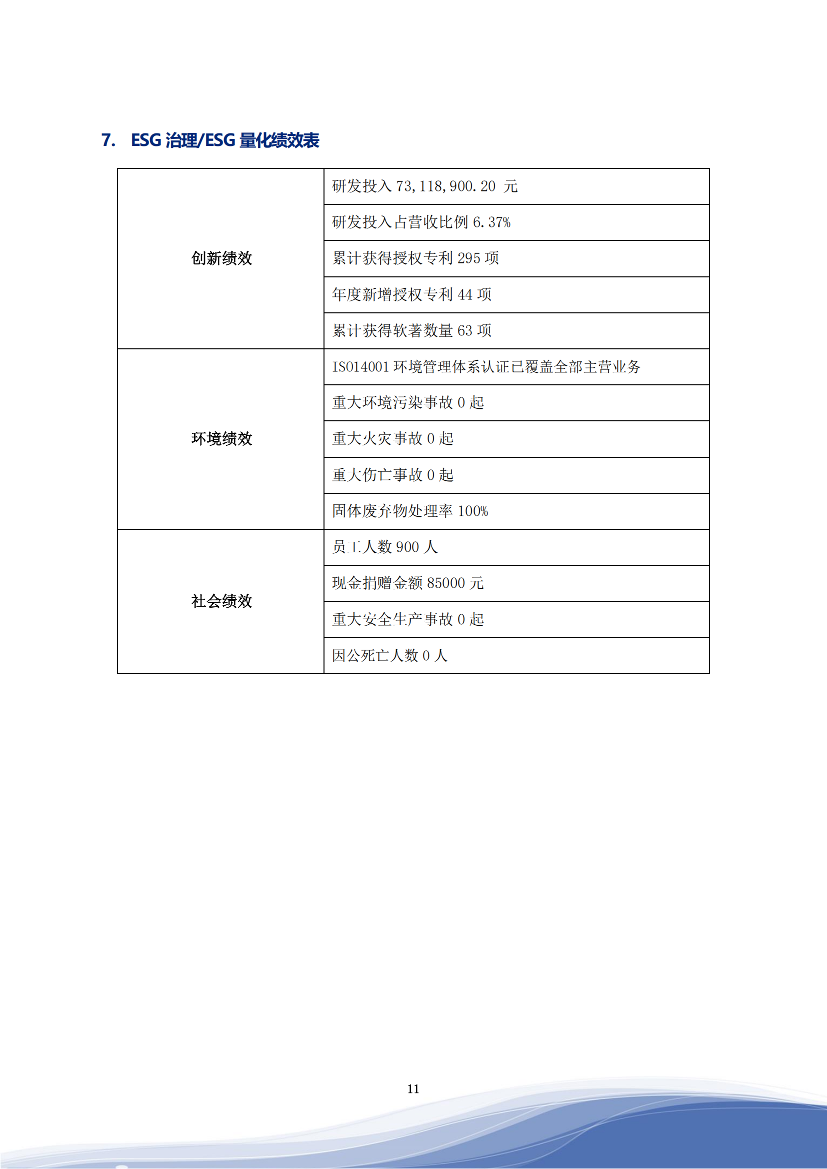ca88亚州城智能科技股份有限公司2023年ESG报告_14